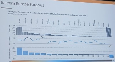 Easterm europe forecast new