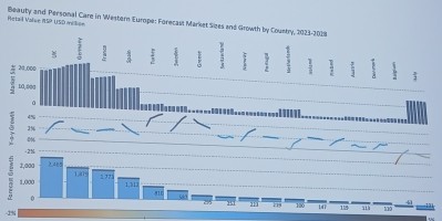 slide forecast growth western europe resize